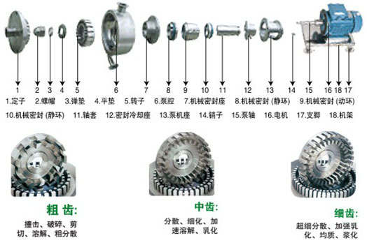 管線式高剪切乳化機(jī)結(jié)構(gòu)示意圖